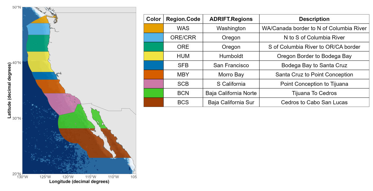 Map of the west coast of the United States, with latitudinal regions segregated by color and a legend linking the color to the region code, Region Name, and Description of the Region.  Regions are provided north to south. Washington (code: WAS, color: orange) ranges from the Washinton/Canada border to the northern boundary of the Columbia River. Oregon has two sub-regions; the ORE/CRR region in light blue ranges from north of the Columbia River to south of the Columbia River and ORE in dark green ranges from south of the Columbia River to the Oregon/California border. Humboldt (code: HUM, color: yellow) ranges from the Oregon/California border to Bodega Bay.  San Francisco (code: SFB, color: dark blue) ranges from Bodega Bay to Santa Cruz. Morro Bay (code: MBY, color: dark orange) ranges from Santa Cruz to Point Conception. Southern California (code: SCB, color: pink) ranges from Point Conception to Tijuana. Baja California Norte (code: BCN, color, light green) ranges from Tijuana to Cedros. Baja California Sur (code: BCS, color, brown) ranges from Cedros to Cabo San Lucas.